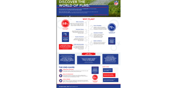 The Benefits of Flag Football